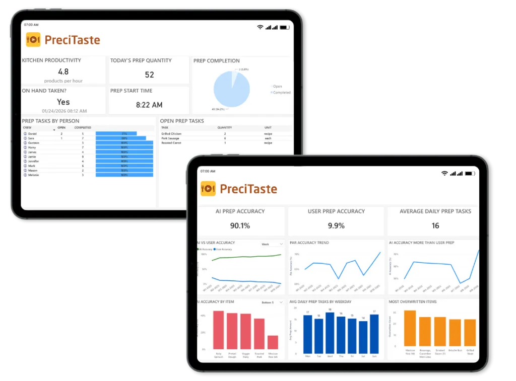 Data Analytics screenshot