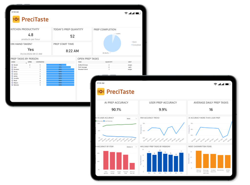 Data Analytics 2 1 - PreciTaste | Restaurant AI Software