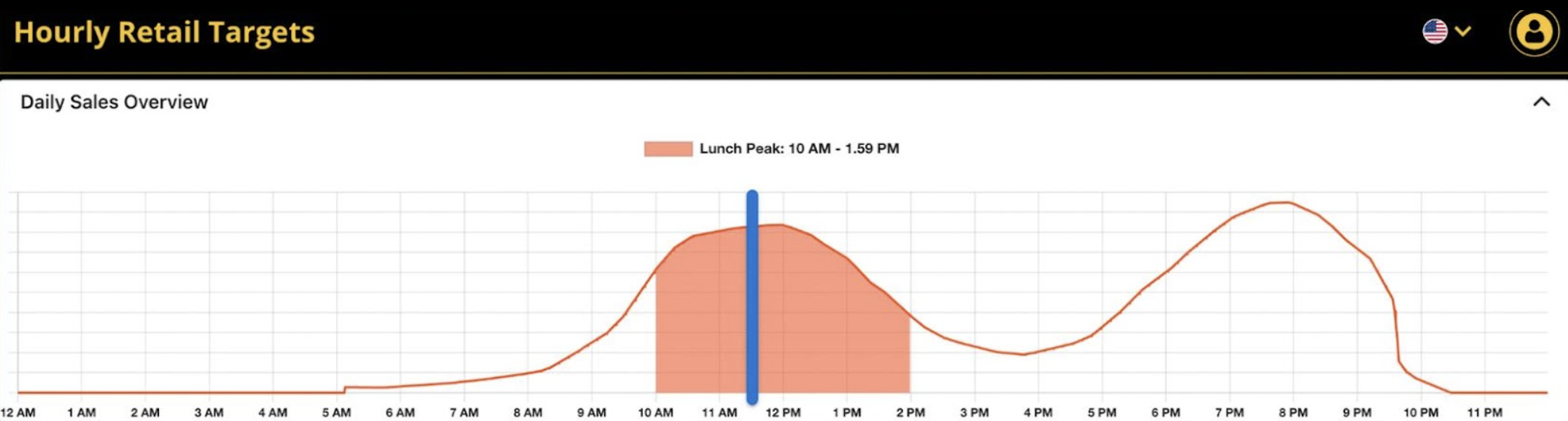 Planner Forecast Pop out - PreciTaste | Restaurant AI Software