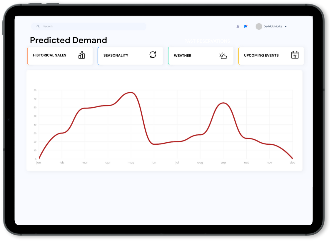 Predicted Demand Forecasting - PreciTaste | Restaurant AI Software