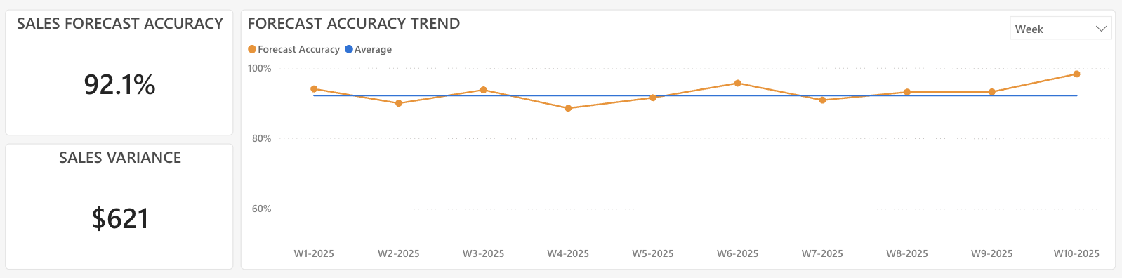 Prep Forecast Pop Out 1 - PreciTaste | Restaurant AI Software