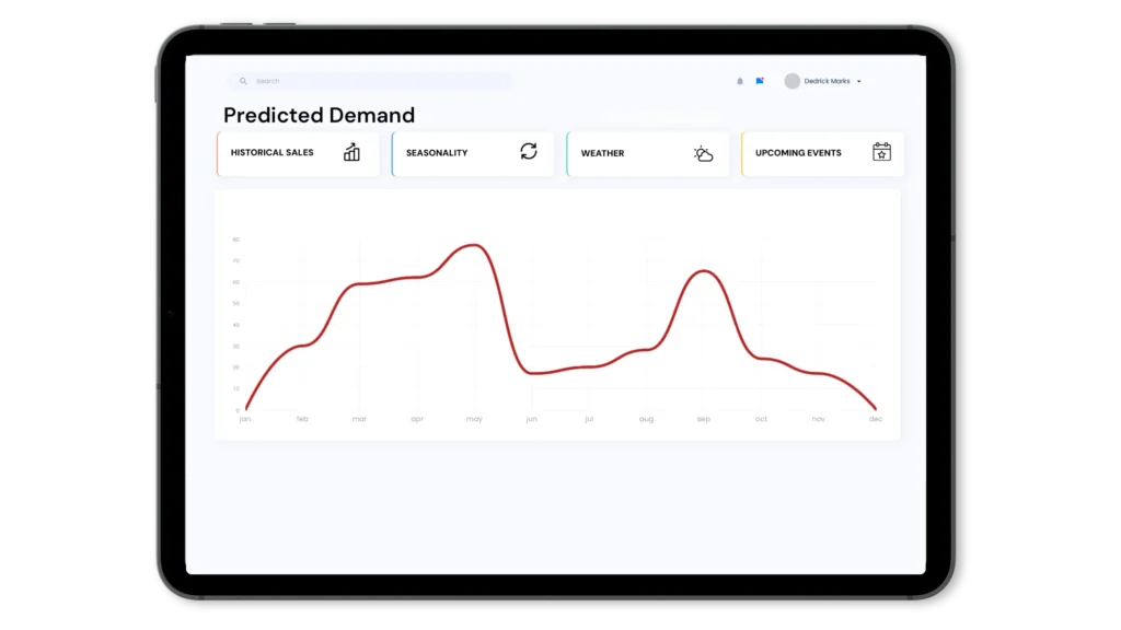 Demand Forecasting 1 - PreciTaste | Restaurant AI Software